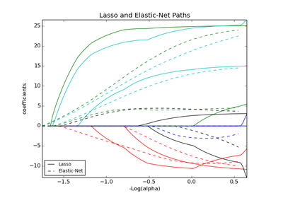 ../_images/plot_lasso_coordinate_descent_path.png