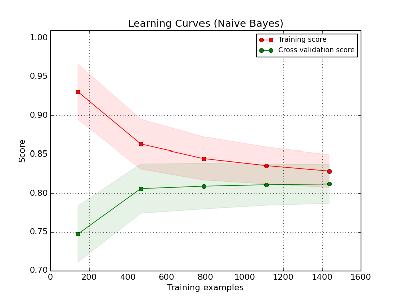 ../_images/plot_learning_curve_0011.png