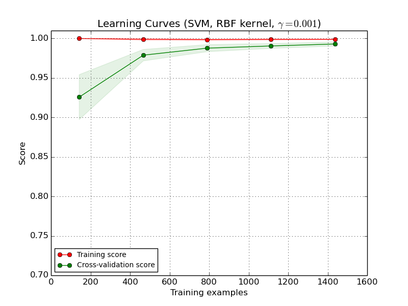 ../_images/plot_learning_curve_0021.png