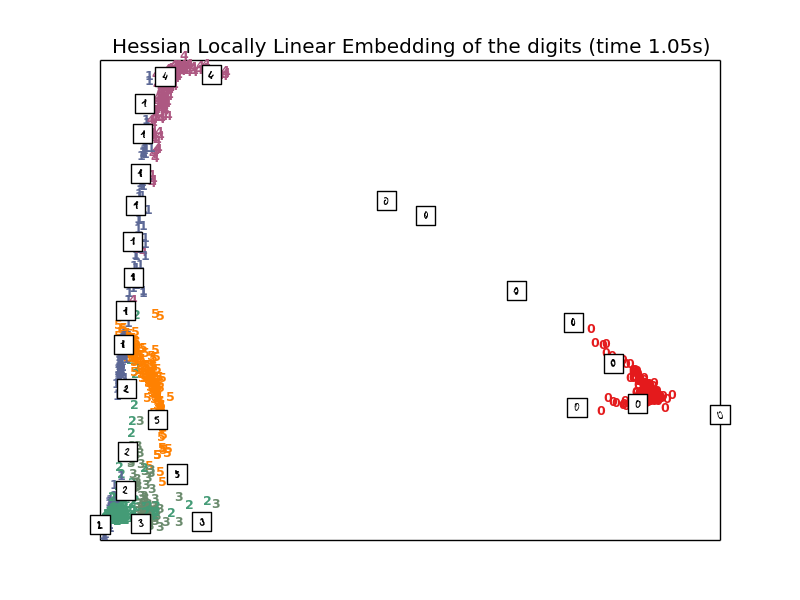 ../_images/plot_lle_digits_0081.png