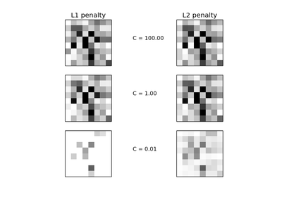 ../_images/plot_logistic_l1_l2_sparsity.png