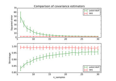 ../_images/plot_lw_vs_oas.png