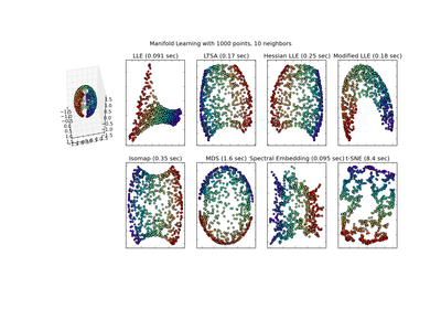 ../_images/plot_manifold_sphere.png