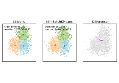 ../../_images/plot_mini_batch_kmeans1.png