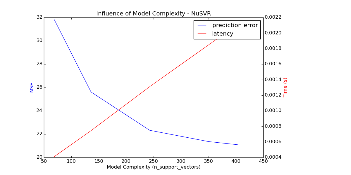 nusvr_model_complexity