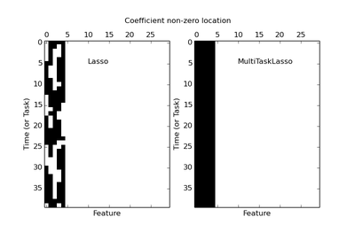 ../_images/plot_multi_task_lasso_support.png