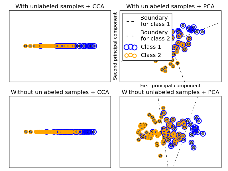 MULTILABEL classification. Sklearn датасеты. Sklearn.datasets.make_MULTILABEL_classification. Confusion Matrix for MULTILABEL classification.