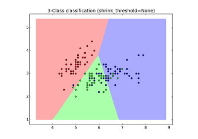 ../../_images/plot_nearest_centroid1.png