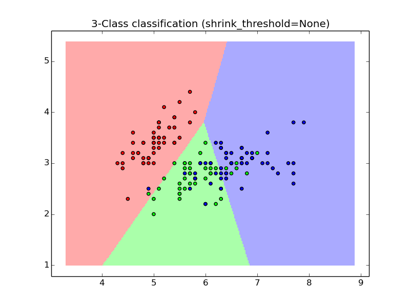 nearest_centroid_1