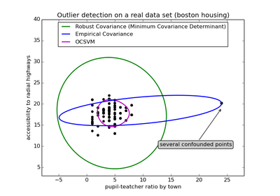 ../../_images/plot_outlier_detection_housing1.png