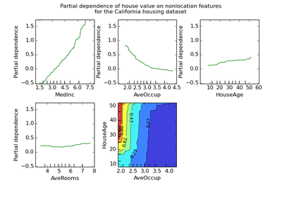 ../_images/plot_partial_dependence.png