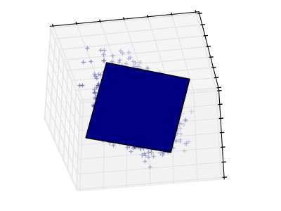 pca_3d_axis