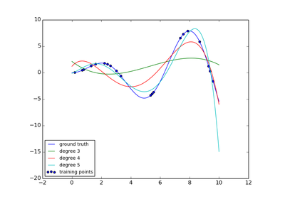 ../_images/plot_polynomial_interpolation.png