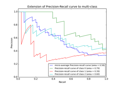 ../_images/plot_precision_recall.png