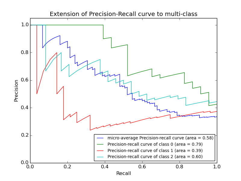 ../../_images/plot_precision_recall_001.png