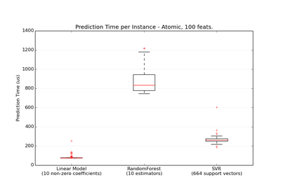 ../_images/plot_prediction_latency.png