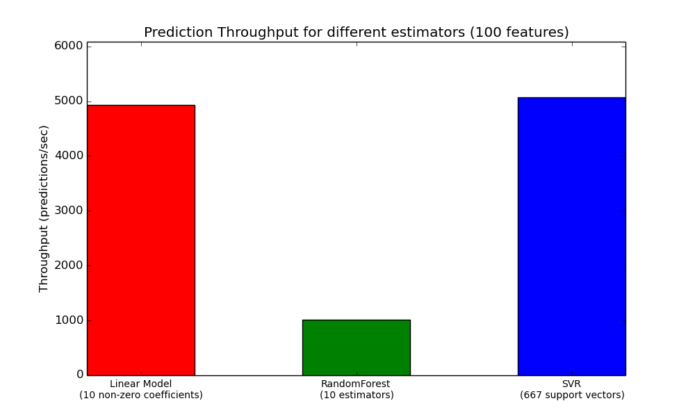 throughput_benchmark