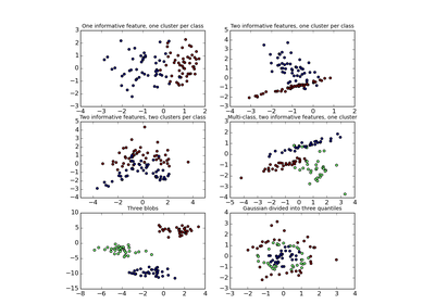 ../_images/plot_random_dataset.png