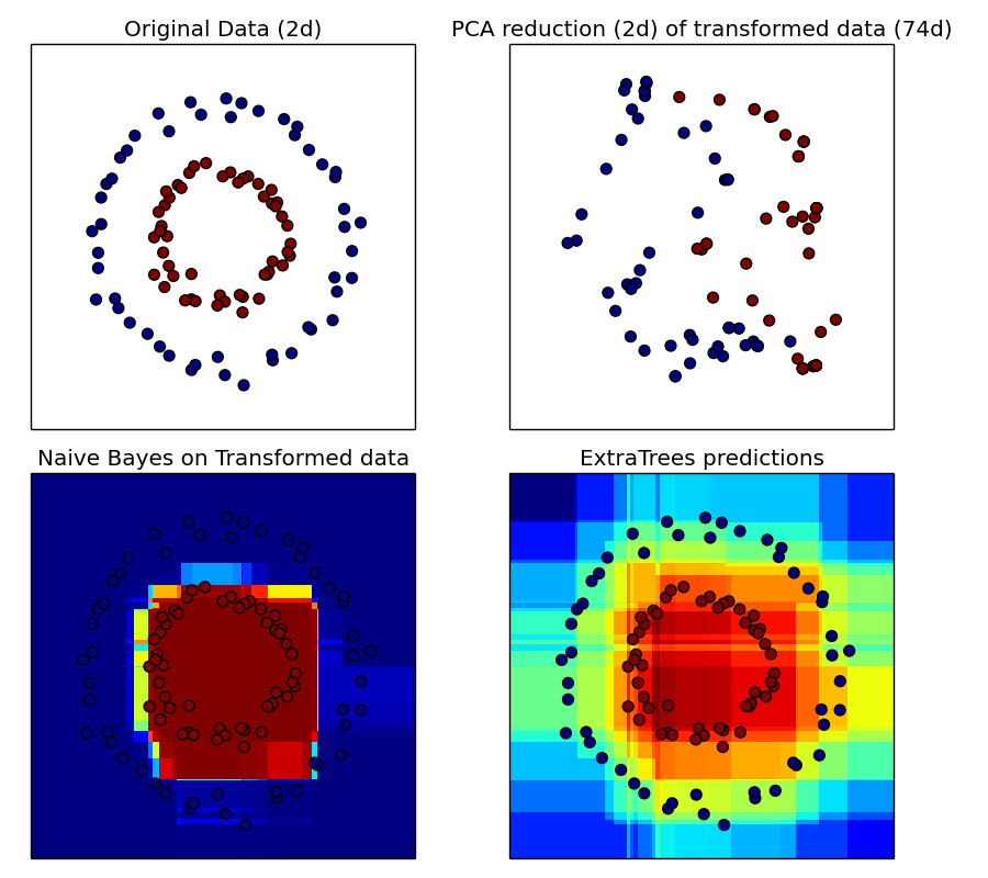 ../../_images/plot_random_forest_embedding_001.png