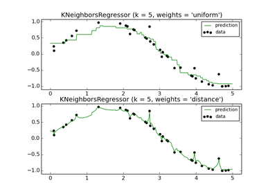 ../_images/plot_regression.png