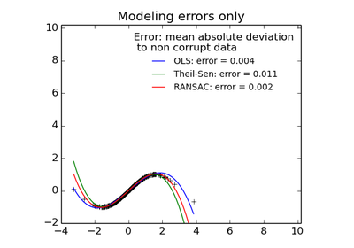 ../_images/plot_robust_fit.png