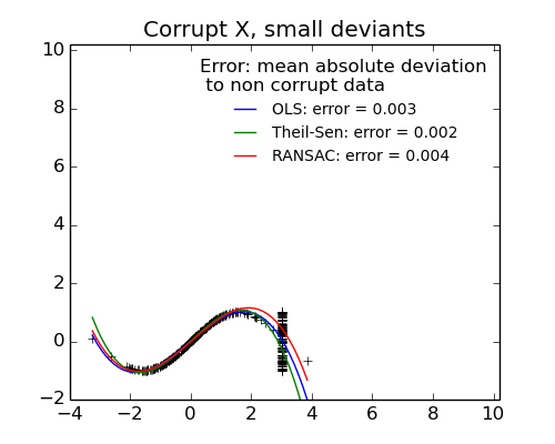 X_outliers