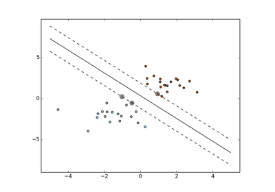 ../../_images/plot_separating_hyperplane1.png