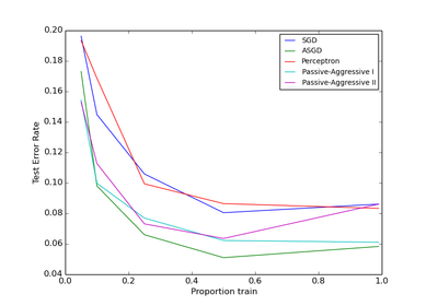 ../_images/plot_sgd_comparison.png