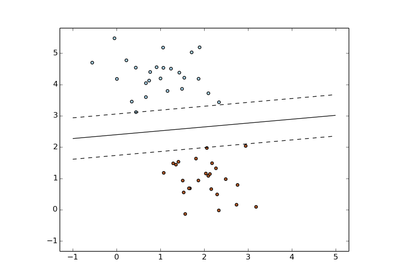 ../_images/plot_sgd_separating_hyperplane.png