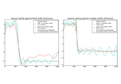 ../../_images/plot_sparse_coding1.png