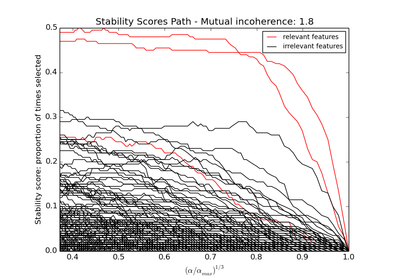 ../_images/plot_sparse_recovery.png