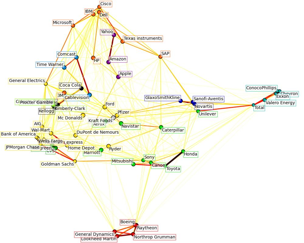 ../../_images/plot_stock_market_001.png