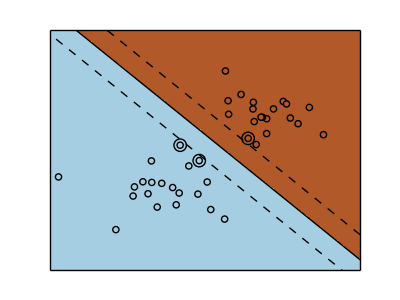 svm_margin_unreg