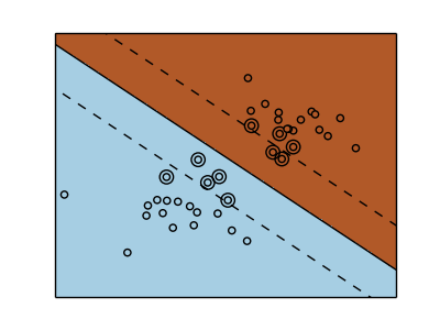 svm_margin_reg