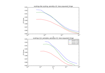 ../_images/plot_svm_scale_c.png