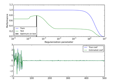 ../../_images/plot_train_error_vs_test_error1.png