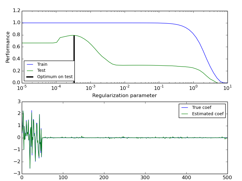 ../../_images/plot_train_error_vs_test_error_001.png