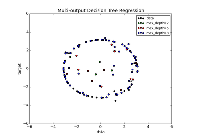 ../_images/plot_tree_regression_multioutput.png