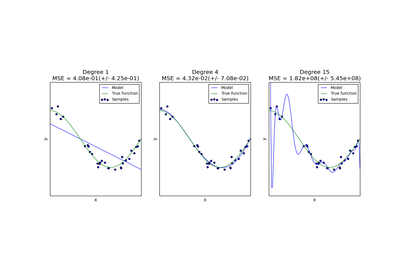 ../_images/plot_underfitting_overfitting.png