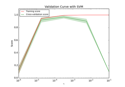 ../_images/plot_validation_curve.png