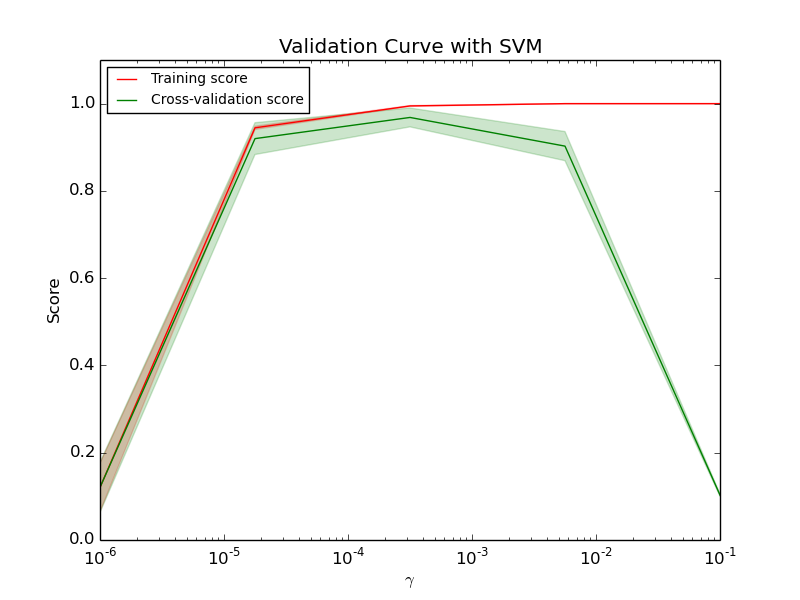 ../_images/plot_validation_curve_0011.png